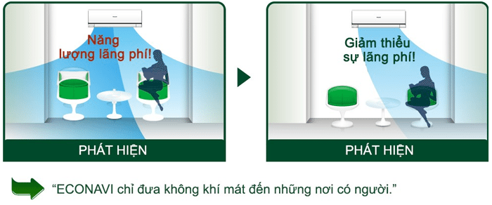 ECONAVI chỉ đưa không khí làm mát đến những nơi có người.