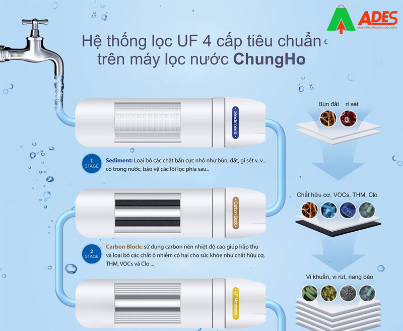 co cau tao ChungHo U1HU-4NSN-VN-00