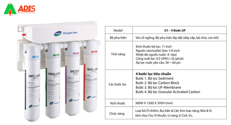 Co 4 loi loc ChungHo U1HU-4NSN-VN-00