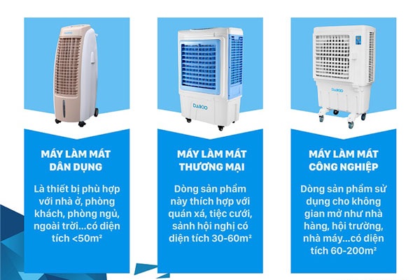Kinh nghiệm hay lưu ý thêm để mua quạt làm mát ở đâu chính hãng?