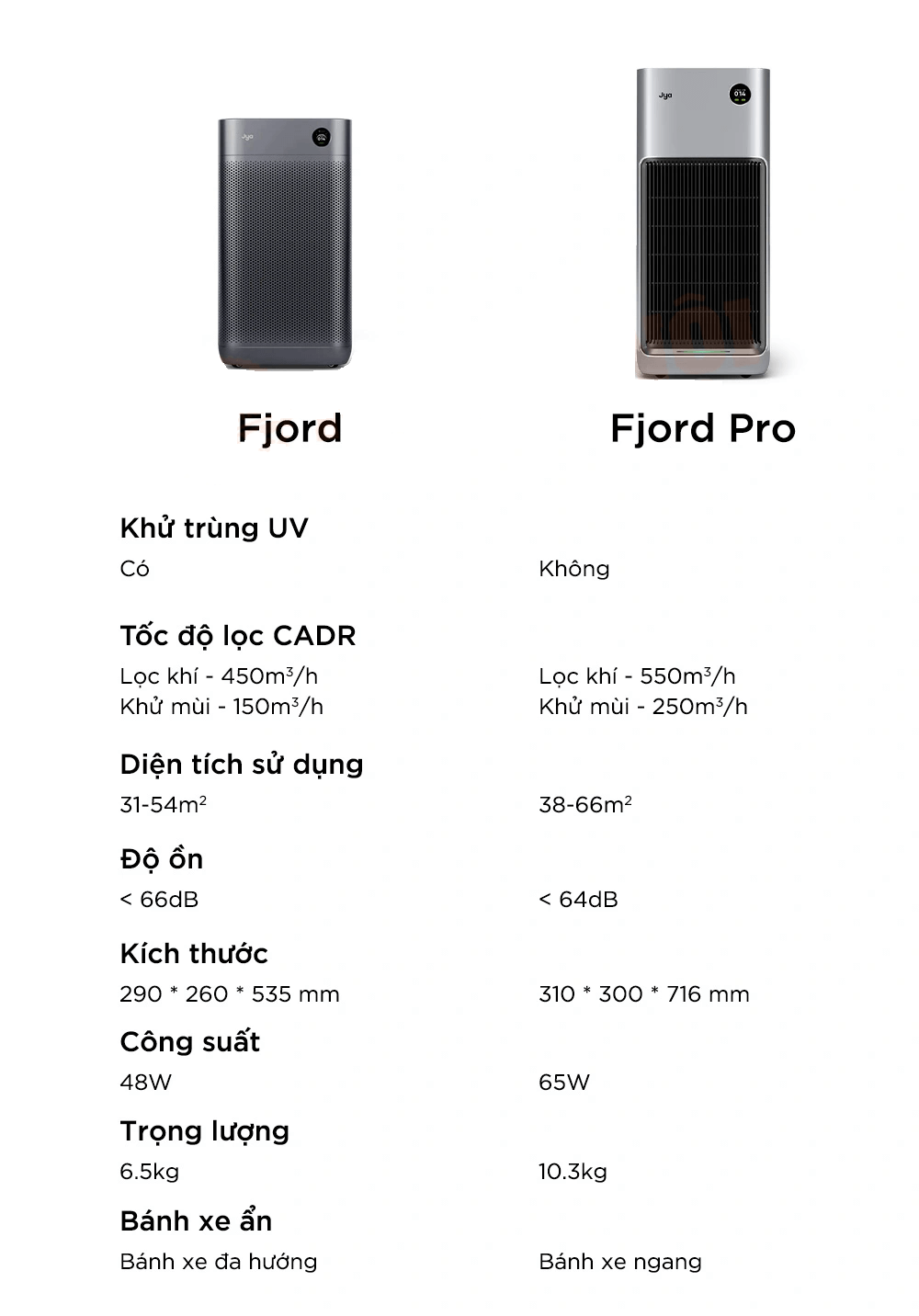 Xiaomi Smartmi Jya Fjord Pro