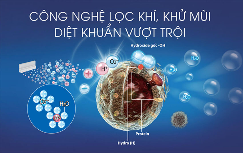 Cách chọn mua máy lọc không khí.