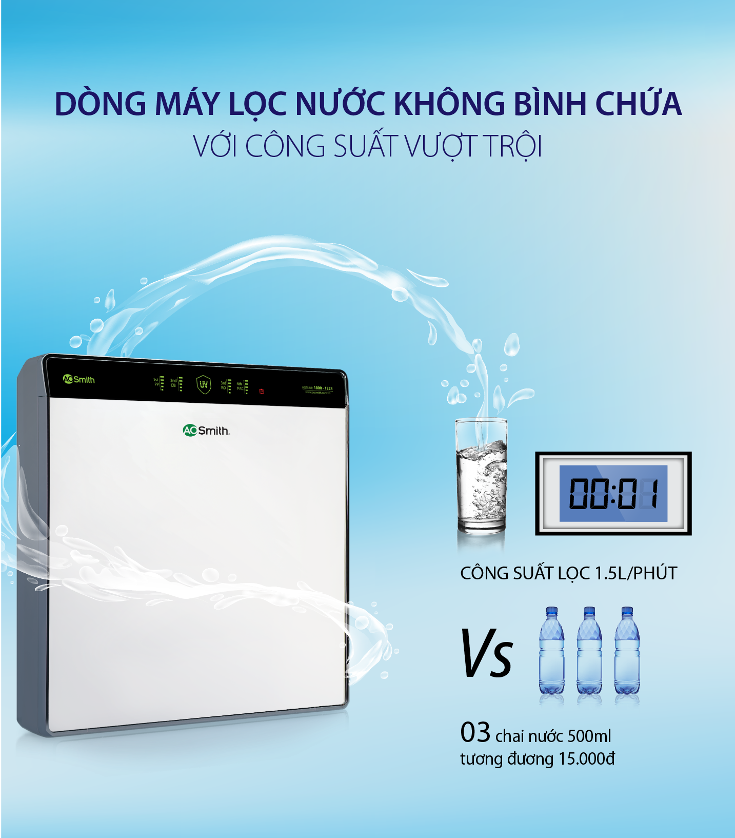 Máy Lọc Nước A. O. Smith AR600-U3