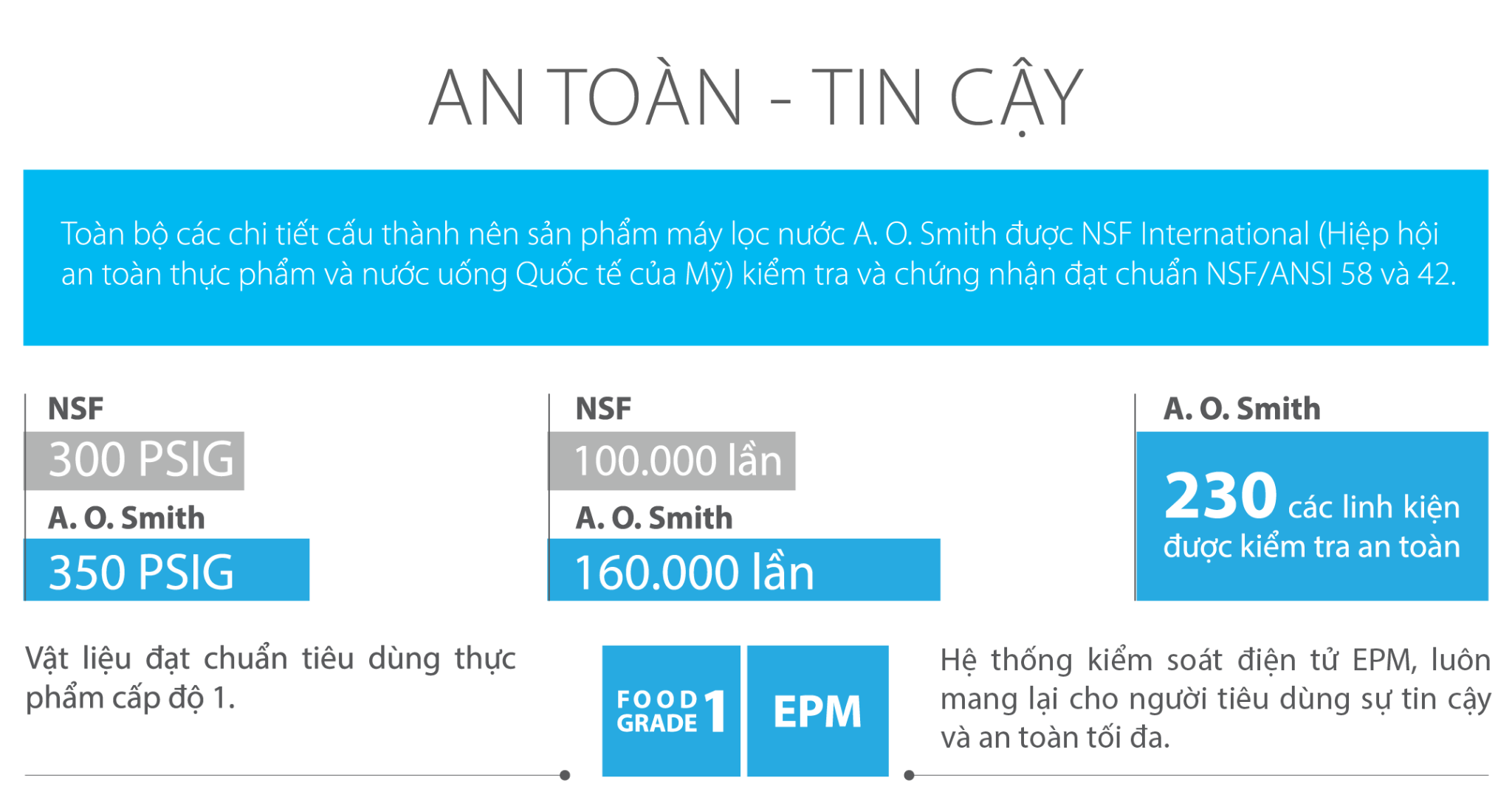 Máy Lọc Nước A. O. Smith AR75-U2