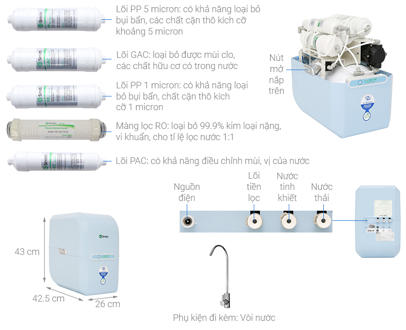 Máy Lọc Nước RO AOSmith M2