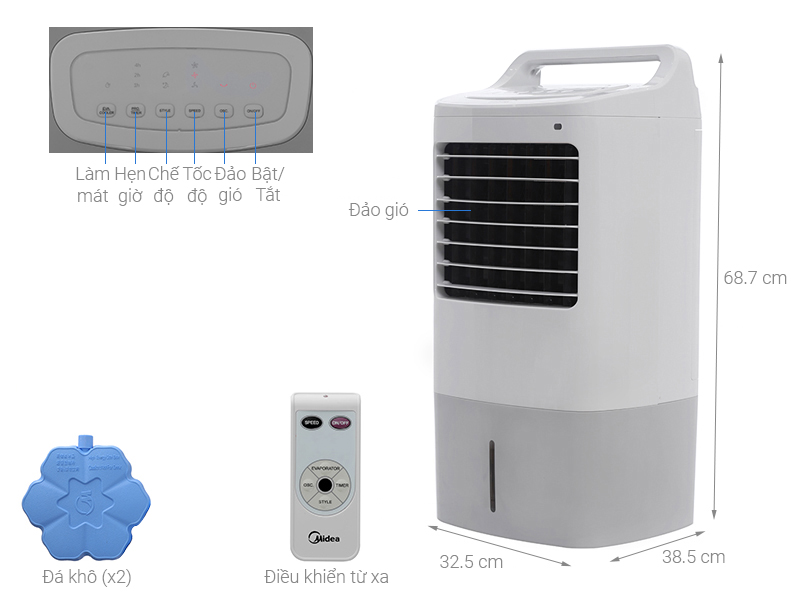 Quạt điều hòa loại nào tốt nhất?