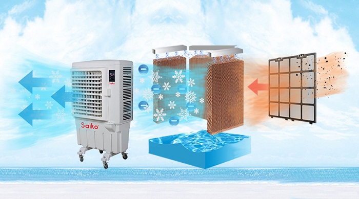 Cấu tạo và nguyên lý làm lạnh của điều hòa không khí làm lạnh bằng hơi nước