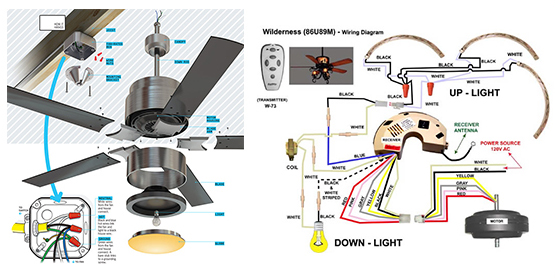 Cấu tạo của quạt trần