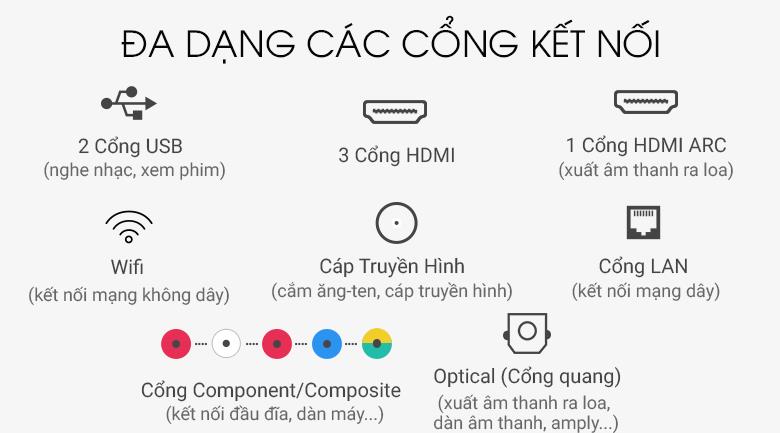 Các yếu tố để nhận biết tivi thông minh