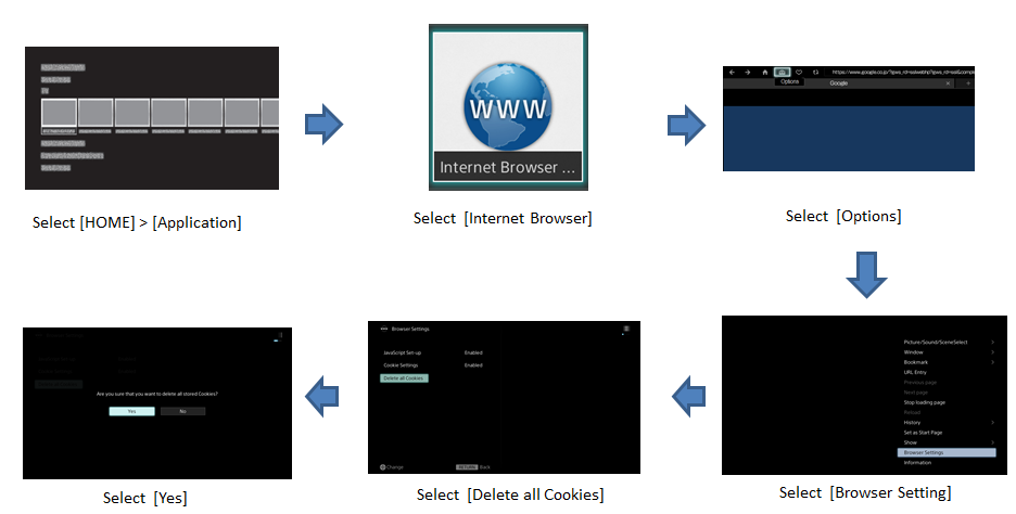 Các cách khắc phục lỗi tivi Sony không vào được Youtube