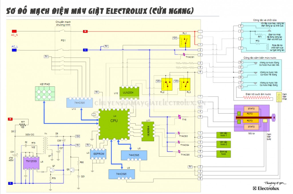 Sơ đồ mạch điện máy giặt Electrolux