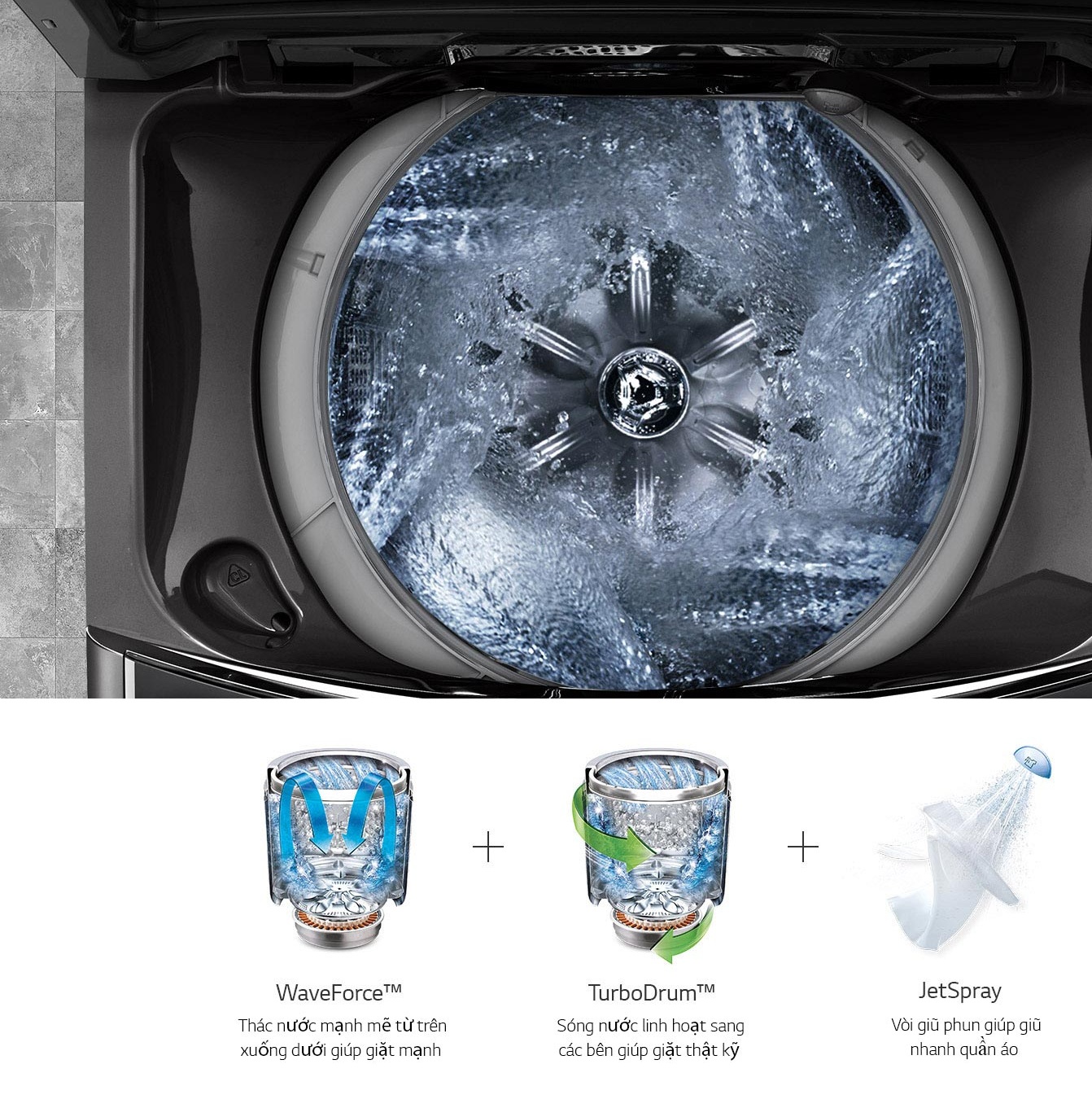 Công nghệ Turbo Wash 3D