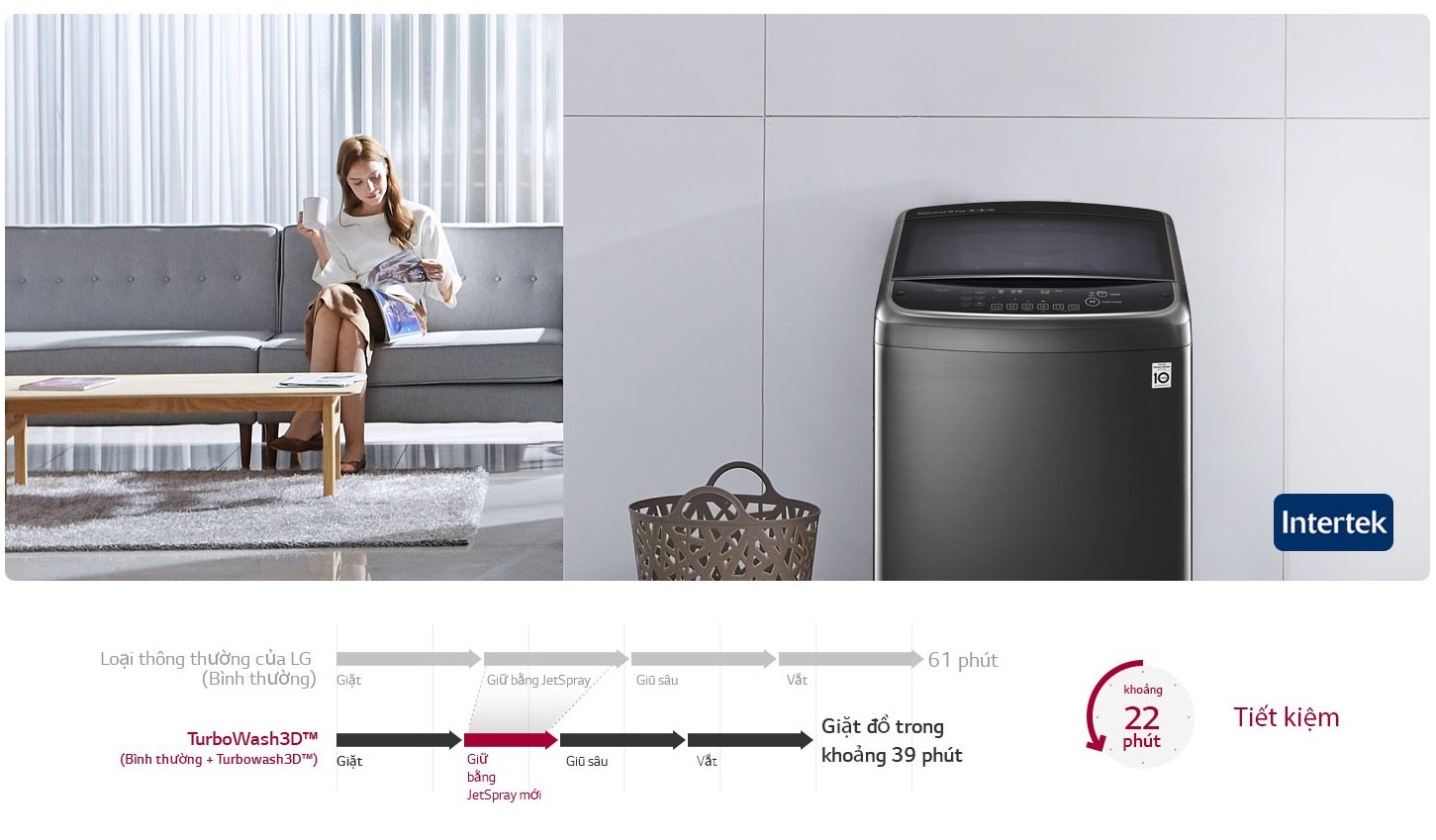 Công nghệ Turbo Wash 3D