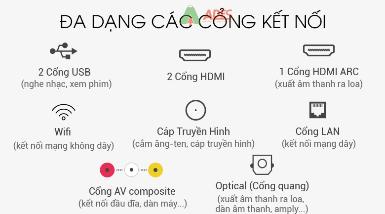 Da dang cong ket noi