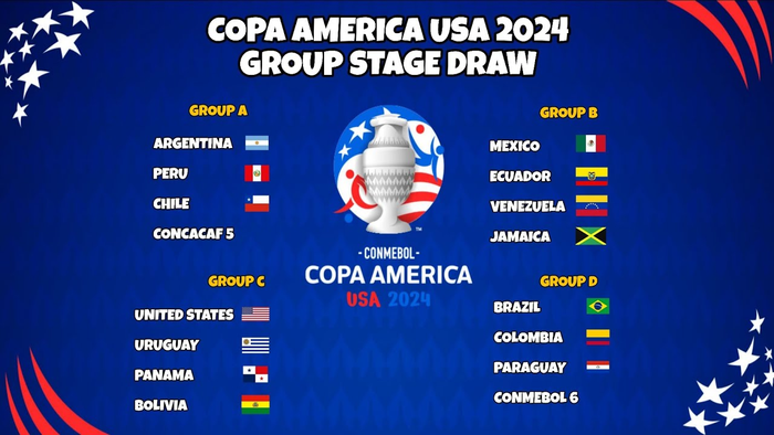 lịch thi đấu copa america