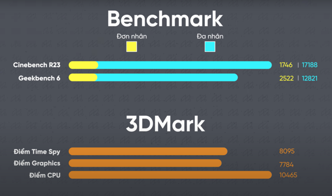 g14 zephyrus review: Benchmark với 3D Mark