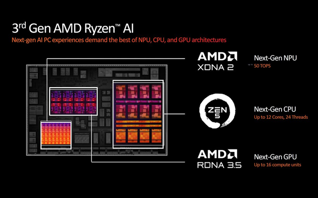 AMD Ryzen AI 300 "Strix Point" có hàng loạt cải tiến