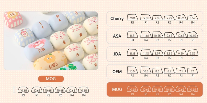 Bộ keycap PBT Piggy Party