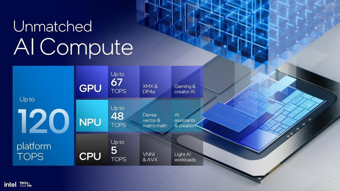 Bộ xử lý Intel Core Ultra (Series 2)