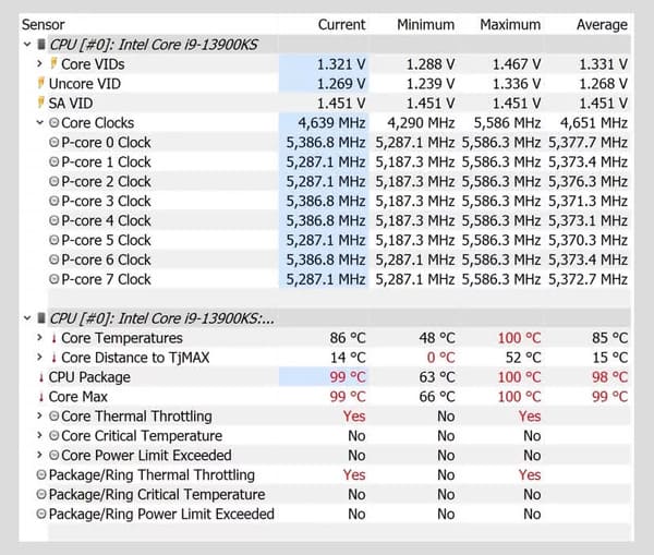 Các chỉ số của CPU i9 13900KS