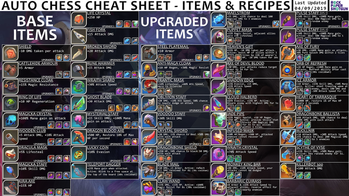 Các trang bị trong Auto Chess tối ưu hoá sức mạnh, lợi thế chiến đấu