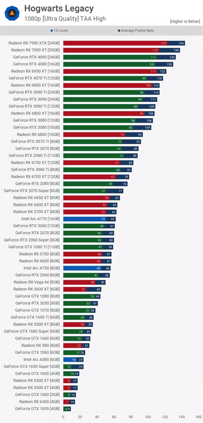 Cài đặt chất lượng đồ họa cao với độ phân giải 1080p