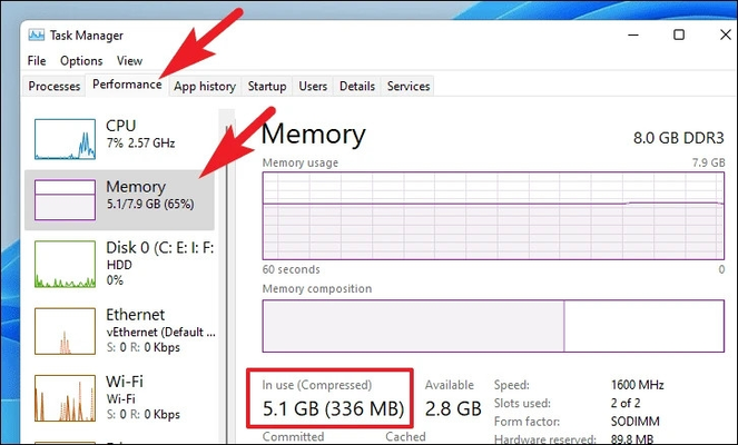 Memory Compression