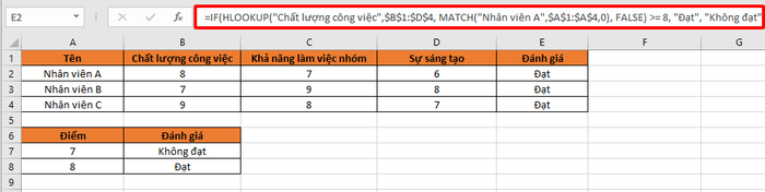 Công thức kết hợp hàm IF và HLOOKUP trong Excel