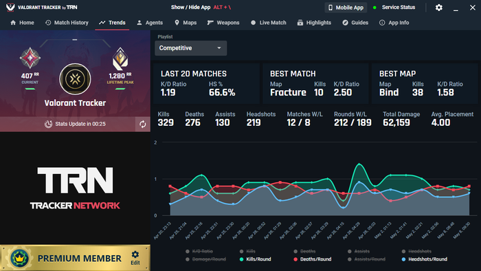 Valorant Tracker là gì