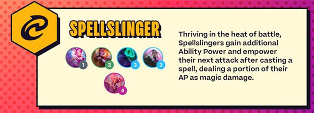 Hệ tộc Spellslinger ( Nguồn Reddit)