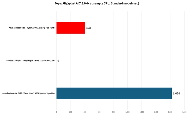 Hiệu năng Ryzen AI 9 HX 370 trên CPU