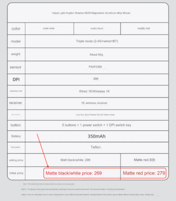 Hiểu rõ hơn về siêu phẩm Ajazz M259 với bảng thông số kỹ thuật chi tiết