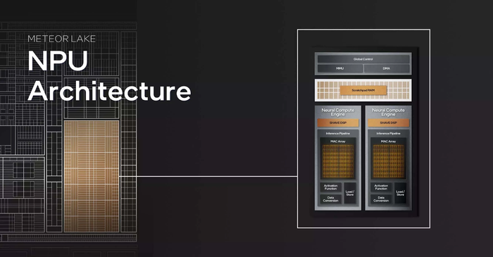Hiệu suất AI được đo bằng TOPS