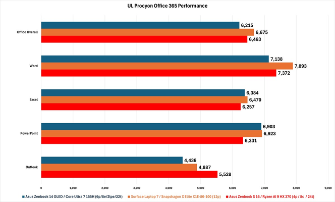 AMD Ryzen AI 9 HX 370