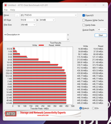 Hiệu suất ổn định qua bài test ATTO Disk Benchmark
