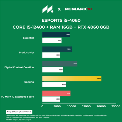 Hiệu suất PC được đo lường chính xác qua từng hạng mục test