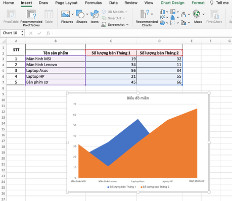 Hoàn tất cách vẽ biểu đồ trong Excel