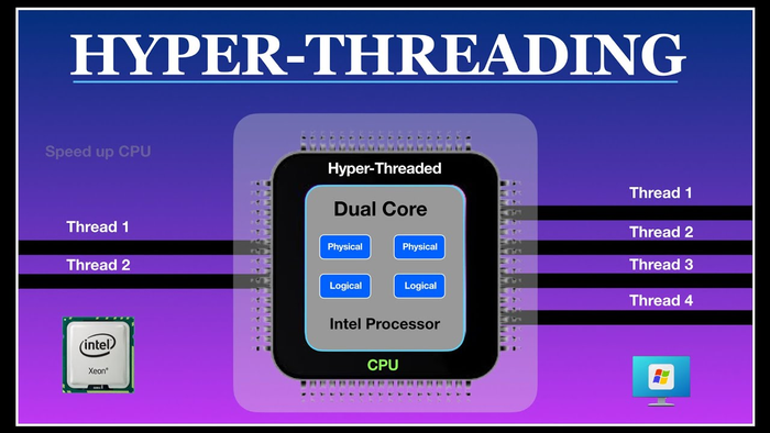 Hyper Threading