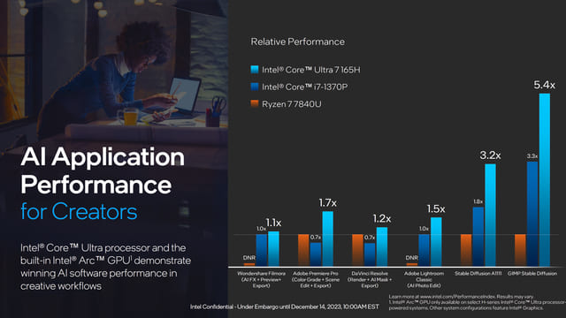 Intel Core Ultra cho hiệu suất AI vượt trội