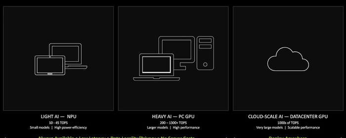 Laptop AI và PC AI được trang bị chỉ số TOPS cao