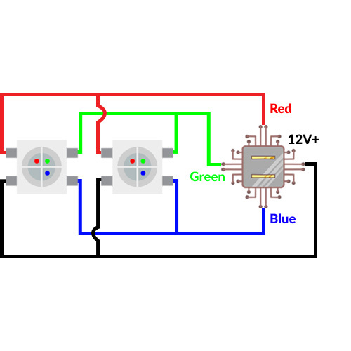 LED RGB sẽ có chung một bộ mắt LED