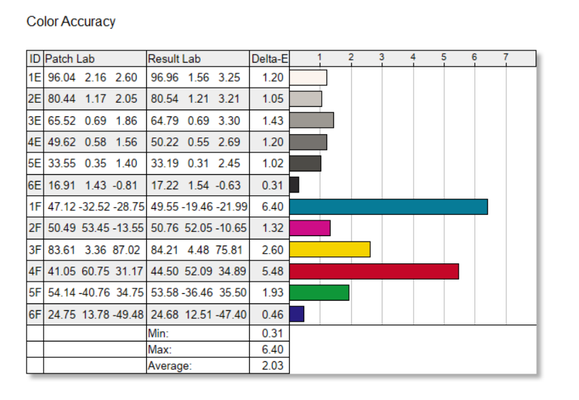Lenovo V15 G4 IRU với Delta-E 2.03