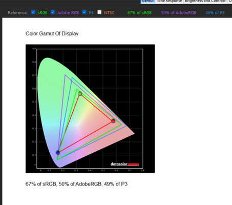 Lenovo V15 G4 IRU review