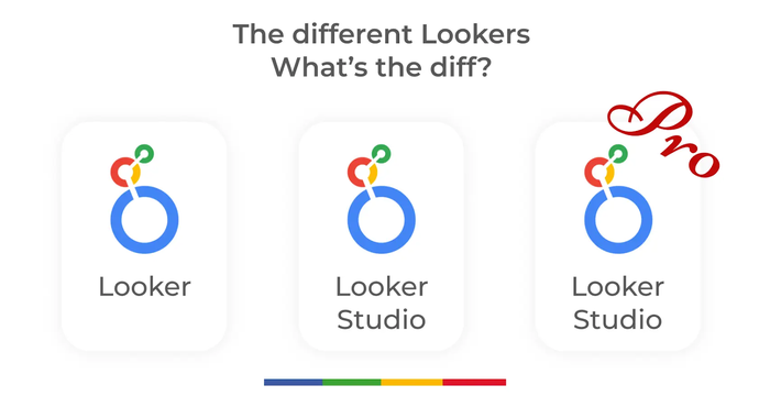 Google Looker Studio