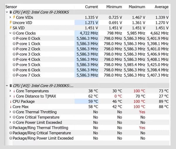 Mức xung tăng đột biến của i9 13900KS có thể hơn 5985 MHz