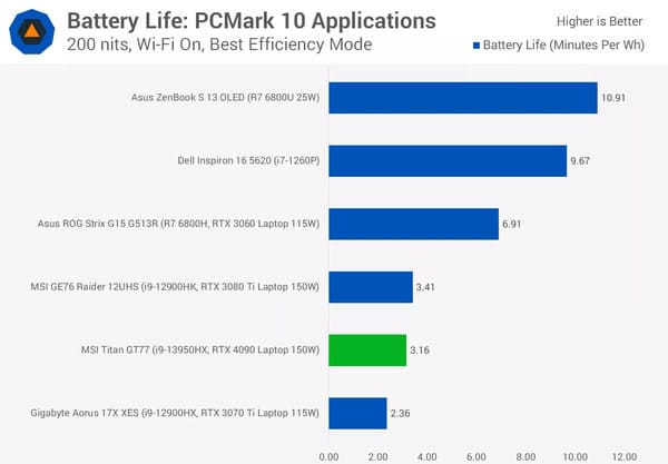 PC Mark 10 Applications