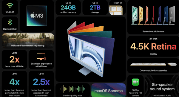Phiên bản nâng cấp iMac M3 đã được ra mắt