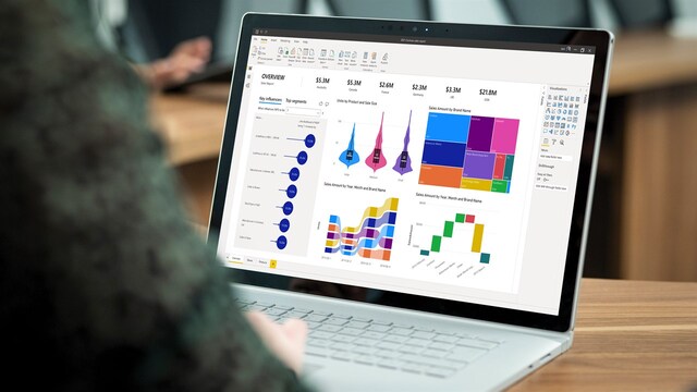 Power BI hỗ trợ rất nhiều trong hoạt động kinh doanh của doanh nghiệp