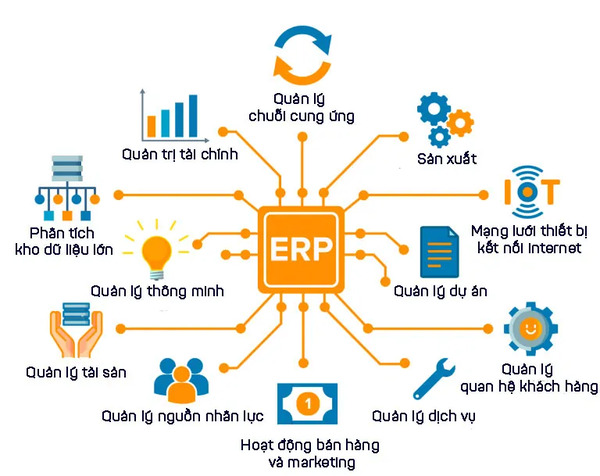 Quản lý doanh nghiệp toàn diện với phần mềm ERP