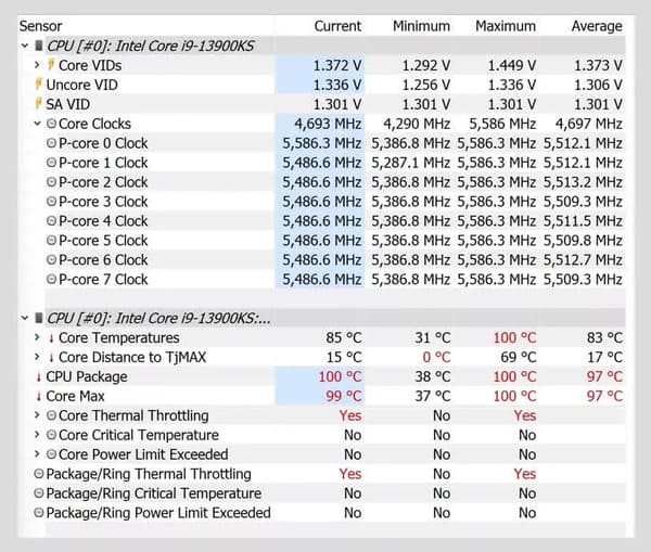 Tần số xung nhịp của CPU i9 13900KS